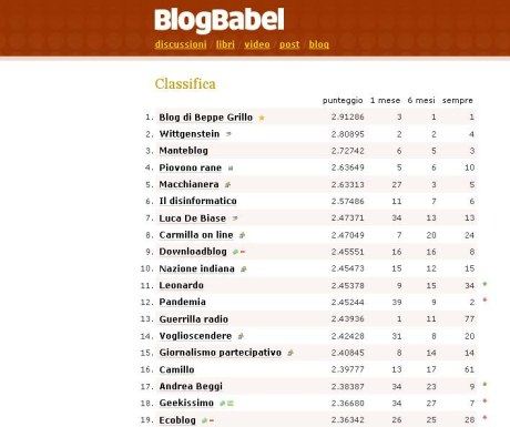 classifica-blog