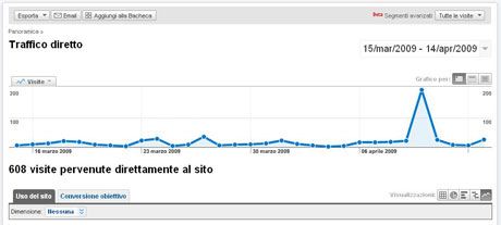 statistiche