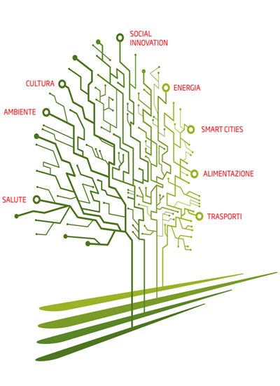 smart-cities