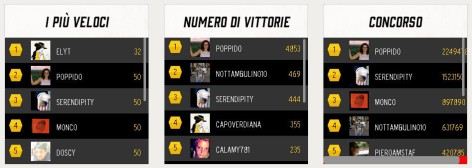 classifica-fastwest